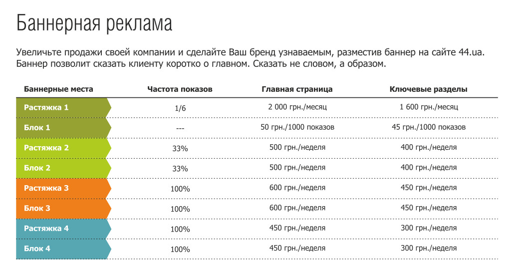 Сколько рекламных. Стоимость размещения баннера. Расценки рекламы на сайтах. Средняя стоимость рекламы в интернете. Стоимость размещения рекламного баннера на сайте.