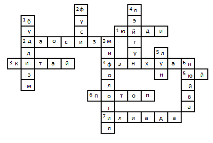 Кроссворд китай 5 класс. Кроссворд про Китай. Кроссворд по Китаю. Кроссворд по теме Китай. Кроссворд про Китай с ответами.