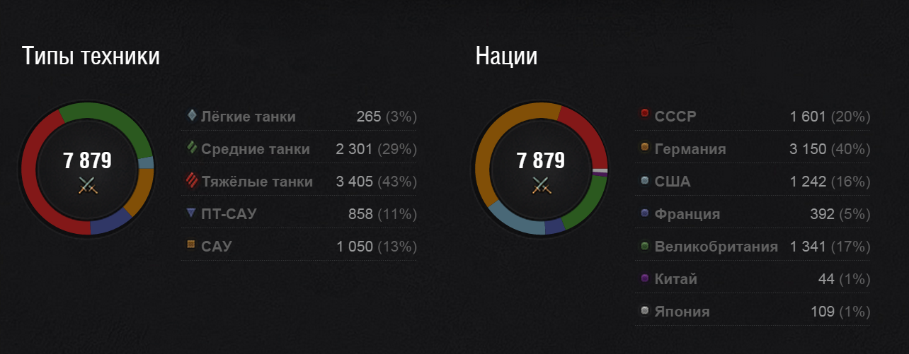 Стата установить. Виды никнеймов.