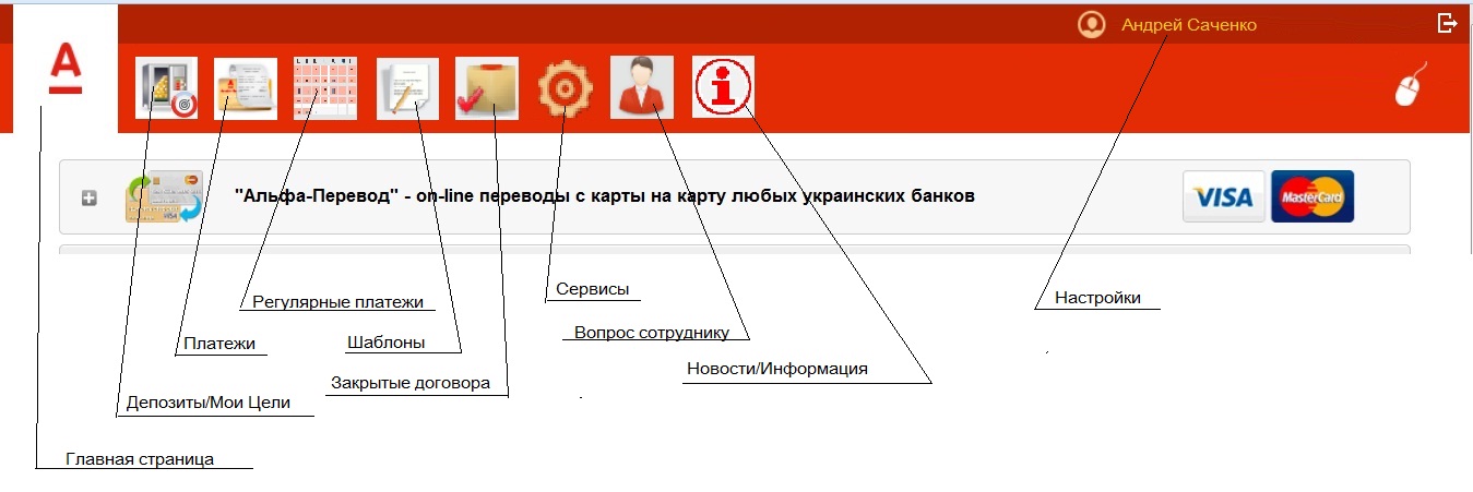 Зображення