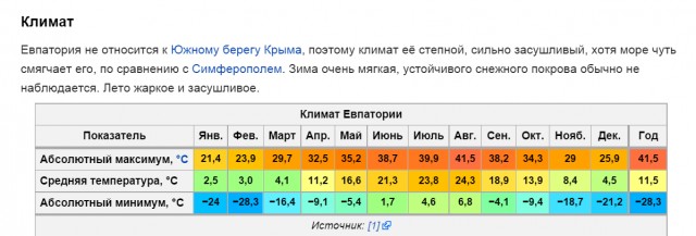 Климат проект симферополь