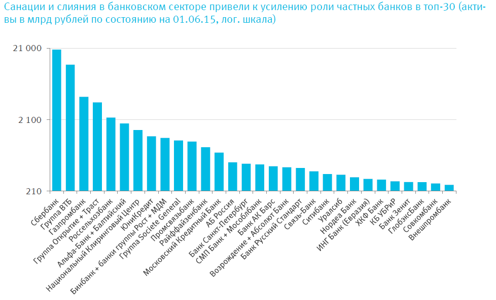 консолидация банков. фонд консолидации банковского сектора банки. фонд консолидации банковского сектора. фонд консолидации банковского сектора. крупнейшие частные банки.