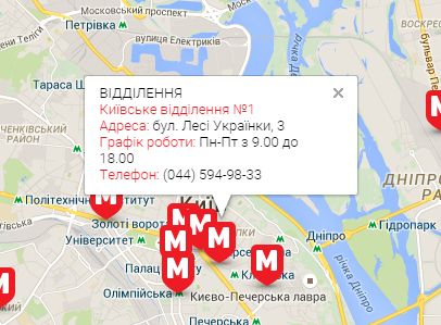 Зображення