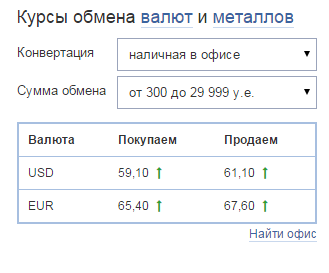 Обмен валюты в втб банке на сегодня