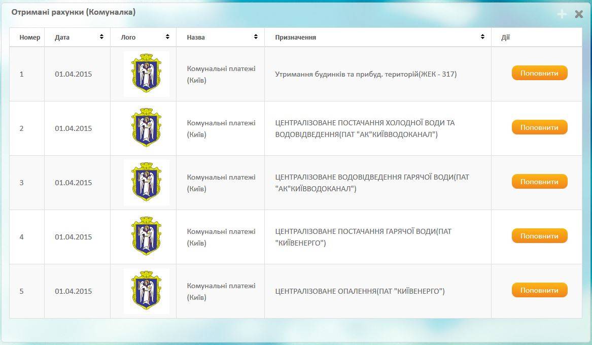 Зображення