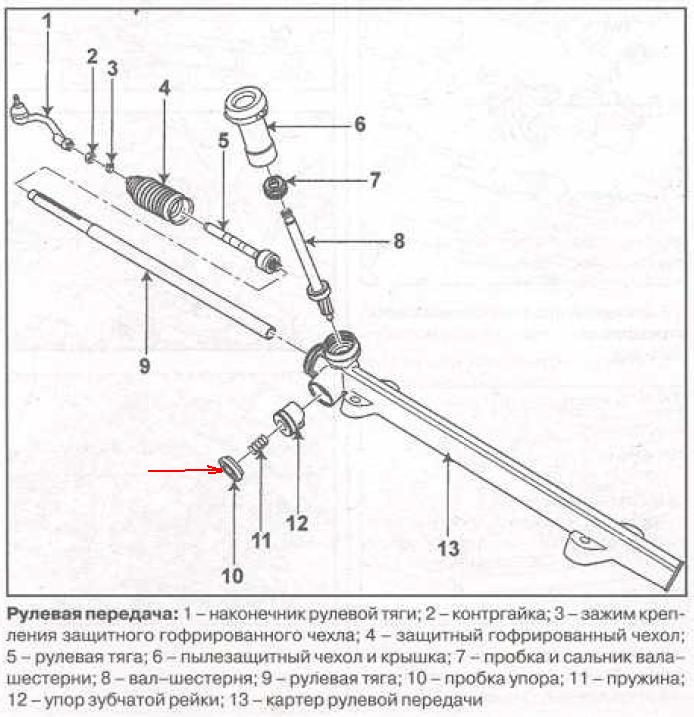 Киа рио 3 схема рулевого управления