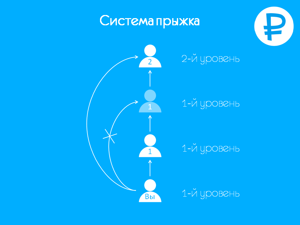 Прыгающая система. Модель 6p в маркетинге.