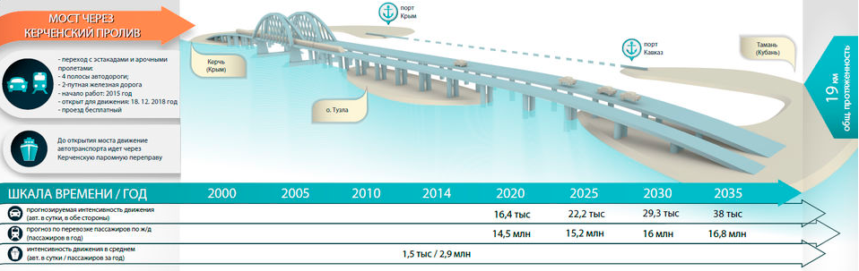 Крымский мост схема