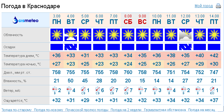 Погода в краснодаре на 10 дней подробно. Погода в Краснодаре. Pogoda Краснодар. Климат Краснодара. Метеопрогноз в Краснодаре.