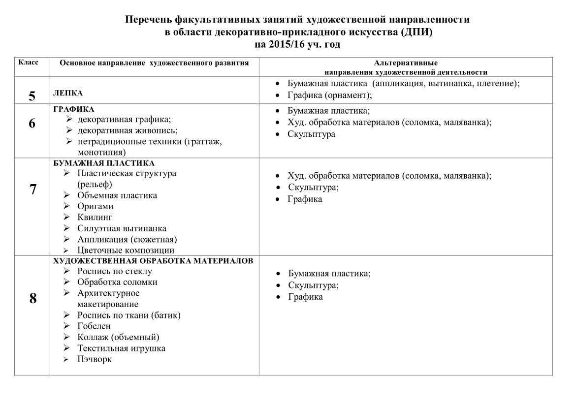 Факультативных занятий последним уроком перерыв должен быть. Названия факультативов. Факультативные занятия названия. Какие бывают факультативы. План факультативных занятий.