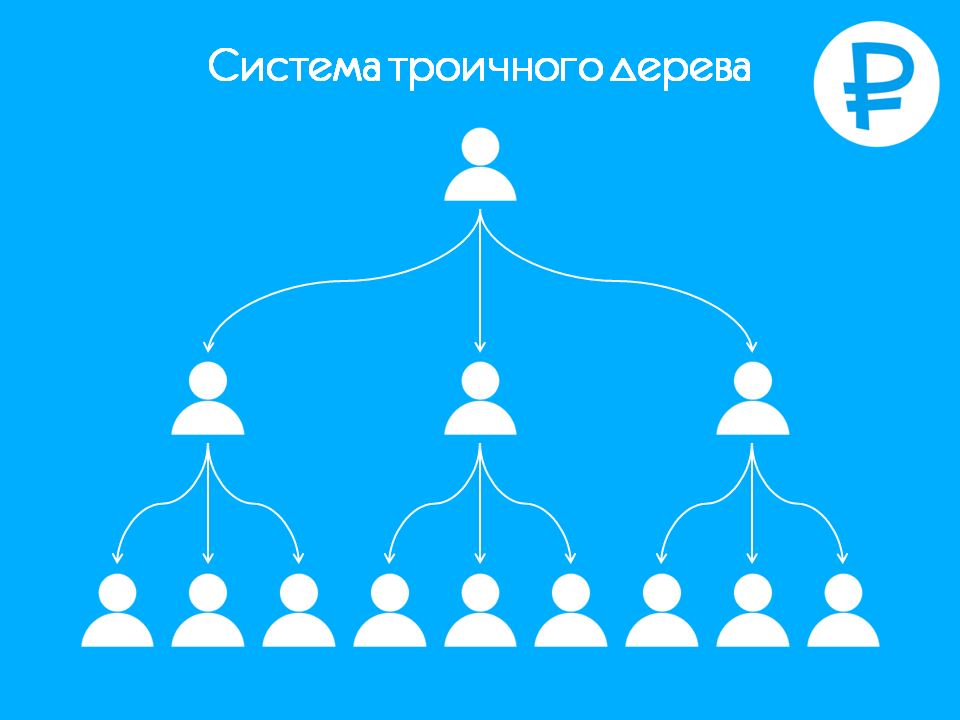 Реферальная помощь. Реферальная система. реферальный маркетинг схема. реферальная программа иконка. реферальная система картинка.