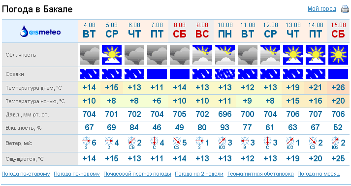 Рп5 экибастуз на 2 недели