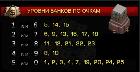 Цифра банк. Банки с цифрами для игры. Ранги ва банк цифры. Уровень банков Desert-Operations.