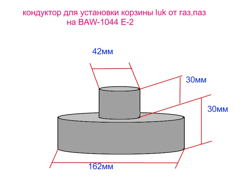 Закон кондукторов